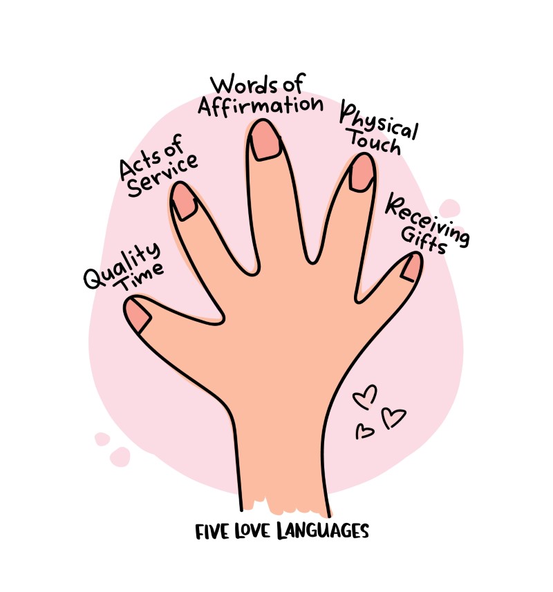 vector art of the five love languages